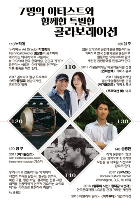 김소라의 장구 프로젝트 III - 비가 올 징조 ver.2